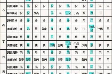 八字命盤 五行|免費生辰八字五行屬性查詢、算命、分析命盤喜用神、喜忌